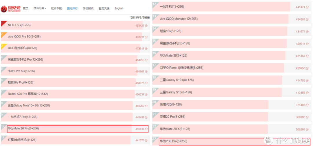 旗舰级华为手机怎么选？Mate30Pro与P30Pro对比评测
