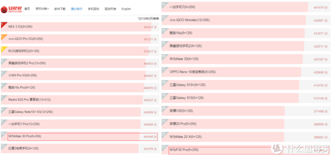 旗舰级华为手机怎么选？Mate30Pro与P30Pro对比评测