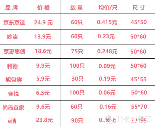 便宜垃圾袋未必鸡肋，实测8款高销垃圾袋