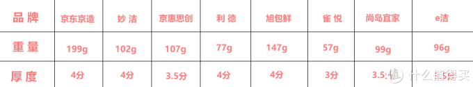 便宜垃圾袋未必鸡肋,实测8款高销垃圾袋