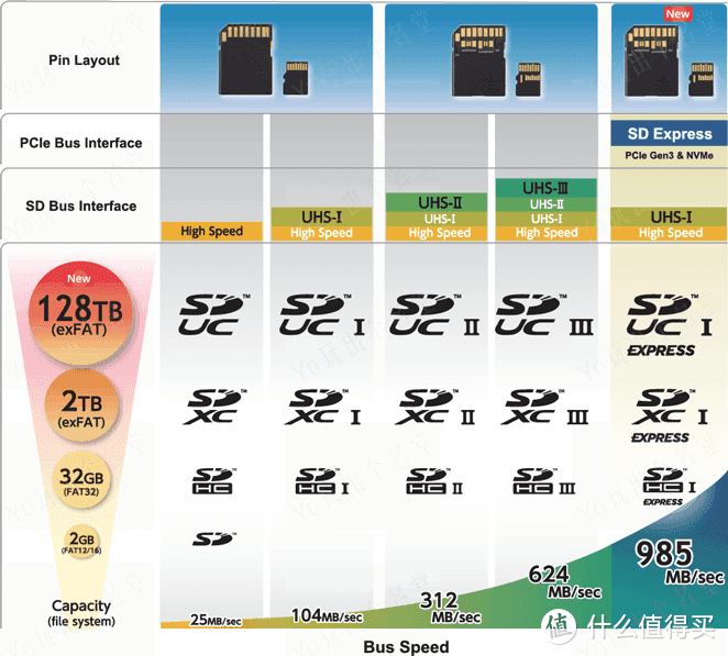 Micro SD/TF存储卡选购终极指南  上篇