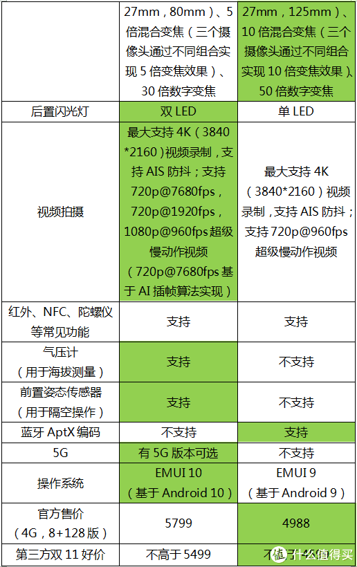 p30pro华为参数图片