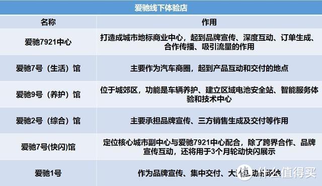 实拍爱驰U5展车：关于这部所有的细节都在这里