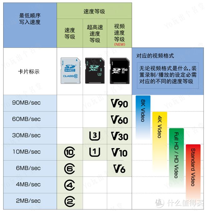 Micro SD/TF存储卡选购终极指南  上篇