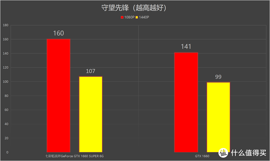 新一代神卡降临：NVIDIA GTX 1660 SUPER显卡首发测评