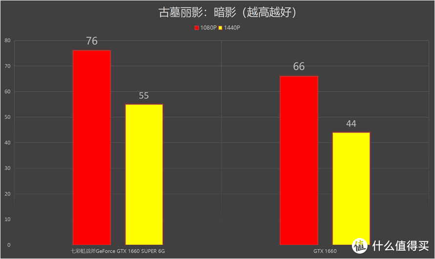 新一代神卡降临：NVIDIA GTX 1660 SUPER显卡首发测评