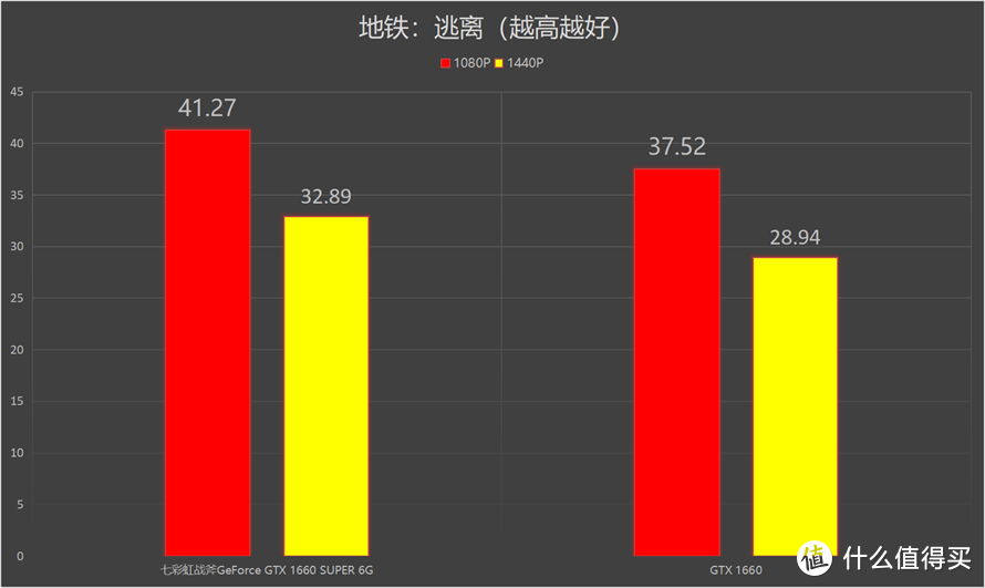 新一代神卡降临：NVIDIA GTX 1660 SUPER显卡首发测评