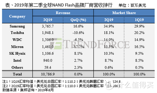 Micro SD/TF存储卡选购终极指南  上篇