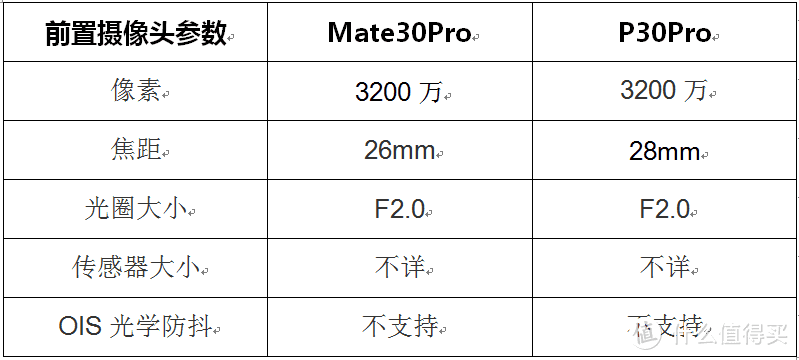 旗舰级华为手机怎么选？Mate30Pro与P30Pro对比评测