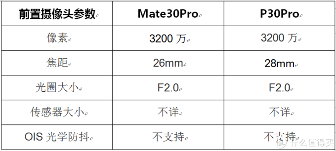 旗舰级华为手机怎么选？Mate30Pro与P30Pro对比评测