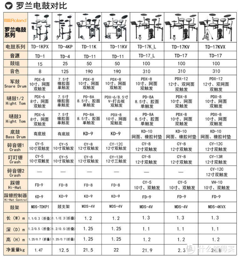 音乐节奏之根——2019双十一电鼓选购指南