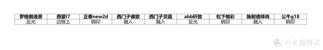 双11开关插座如何选，9款主流款式摩擦拆开点燃给你看