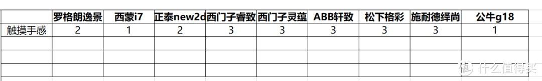 双11开关插座如何选，9款主流款式摩擦拆开点燃给你看