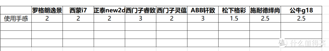 双11开关插座如何选，9款主流款式摩擦拆开点燃给你看