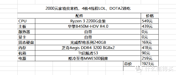 双11装机推荐，两千到万元十套配置任君选择，附带相关实测