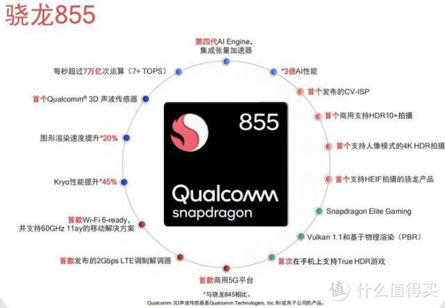 来自前旗舰芯片的降维打击 —— iQOO 855 体验报告