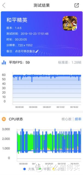 来自前旗舰芯片的降维打击 —— iQOO 855 体验报告