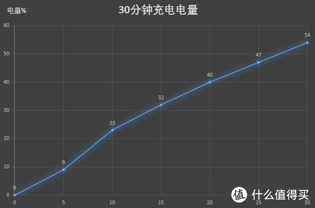 来自前旗舰芯片的降维打击 —— iQOO 855 体验报告