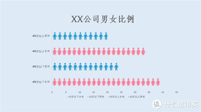 都说Excel是表格小能手？PPT表示不服！你知道PPT表格功能还能这样用吗？