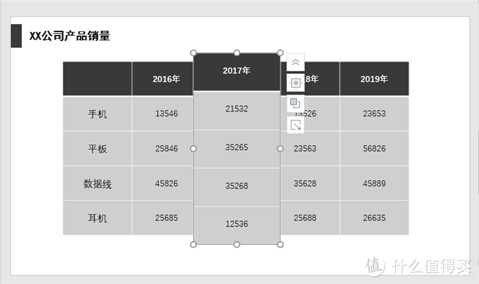 都说Excel是表格小能手？PPT表示不服！你知道PPT表格功能还能这样用吗？