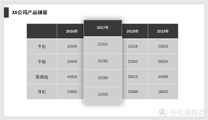 都说Excel是表格小能手？PPT表示不服！你知道PPT表格功能还能这样用吗？