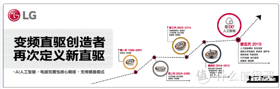 格调与实用之选——LG FG10BV4洗衣机开箱体验