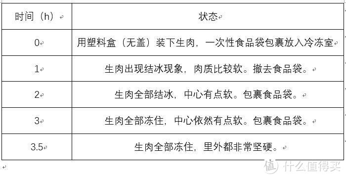 超大容量，超低噪音，米家对开门冰箱全体验