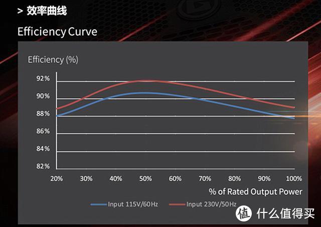 全模组、全日系电容、金牌，这款399元的电竞电源是否值得买？