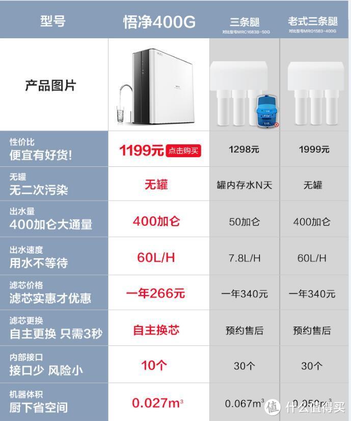 华凌这款机器的特点基本都在这张官方介绍里了