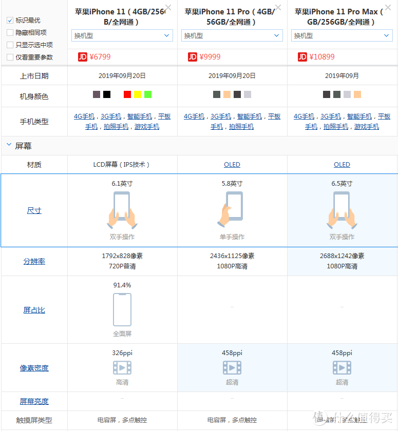 双十一购机指南--苹果机11系列