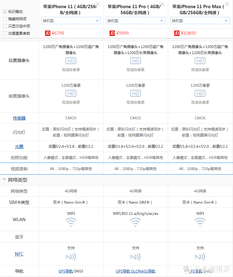 双十一购机指南--苹果机11系列