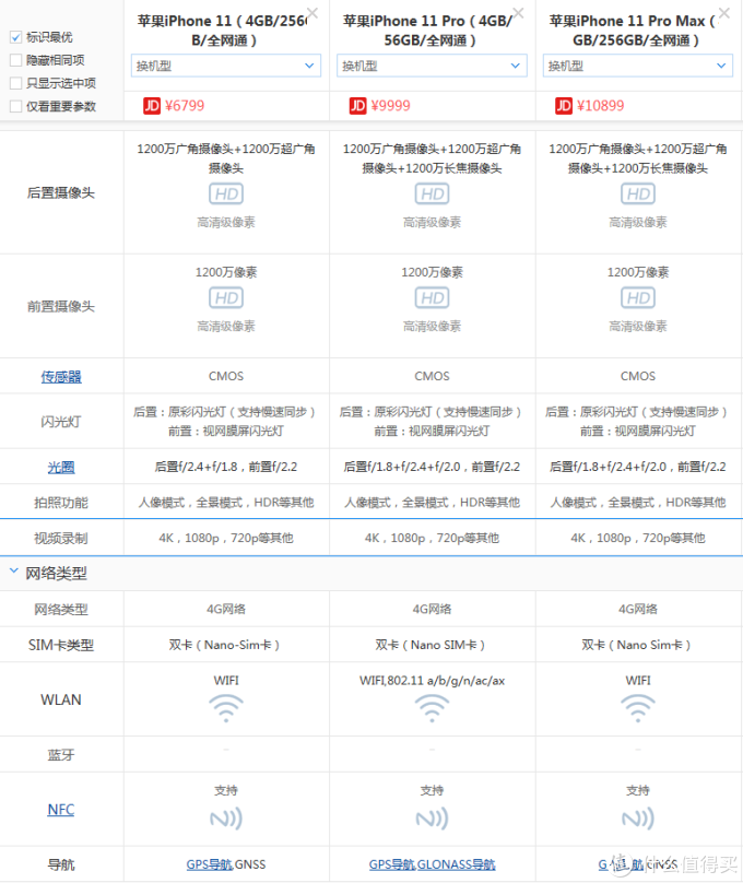 双十一购机指南--苹果机11系列