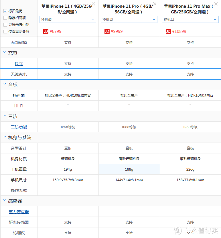 双十一购机指南--苹果机11系列