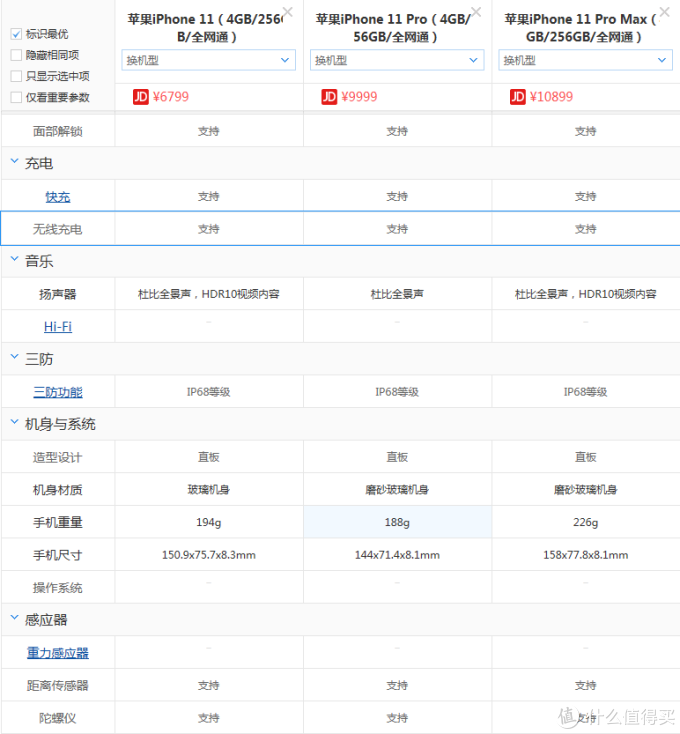 双十一购机指南--苹果机11系列