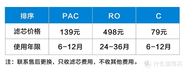 千元级性价比之选：华凌RO反渗透净水器晒单测评+选购思路大分享（400G）