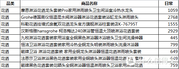 双十一别以为价格低，有一些先涨价后打折的要小心。