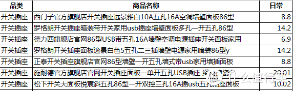 双十一别以为价格低，有一些先涨价后打折的要小心。