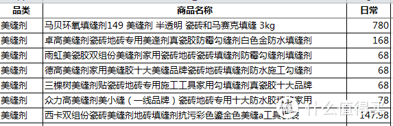 双十一别以为价格低，有一些先涨价后打折的要小心。