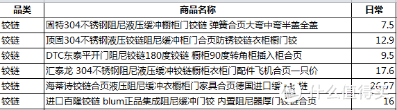 双十一别以为价格低，有一些先涨价后打折的要小心。