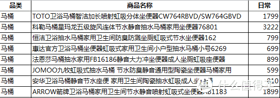 双十一别以为价格低，有一些先涨价后打折的要小心。