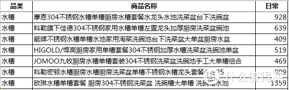 双十一别以为价格低，有一些先涨价后打折的要小心。