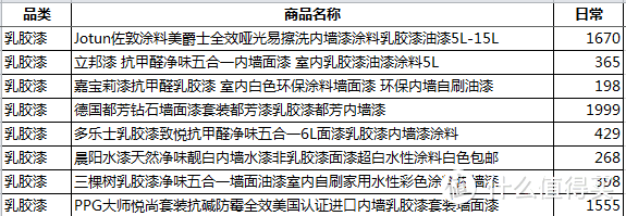 双十一别以为价格低，有一些先涨价后打折的要小心。