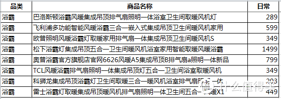 双十一别以为价格低，有一些先涨价后打折的要小心。