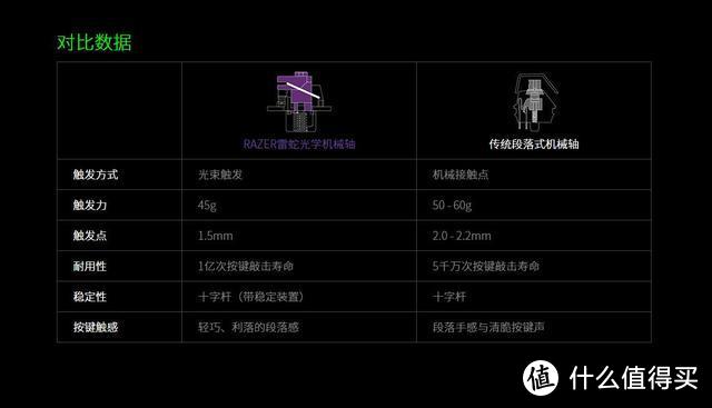 好马配好鞍，雷蛇(Razer)猎魂光蛛精英版让你的桌面流光溢彩