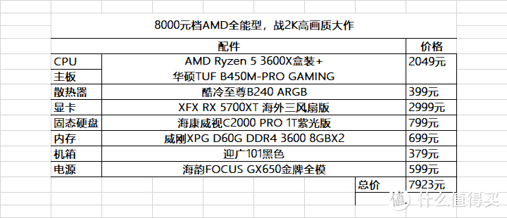 双11装机推荐，两千到万元十套配置任君选择，附带相关实测