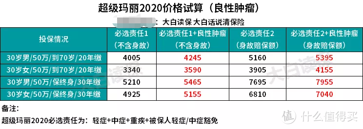 2019新款重疾险测评大盘点，手把手教你挑重疾险！硬核攻略来袭！