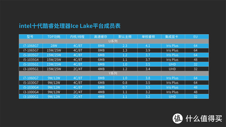 科普| 10nm&14nm 李逵和李鬼？浅析intel十代酷睿处理器