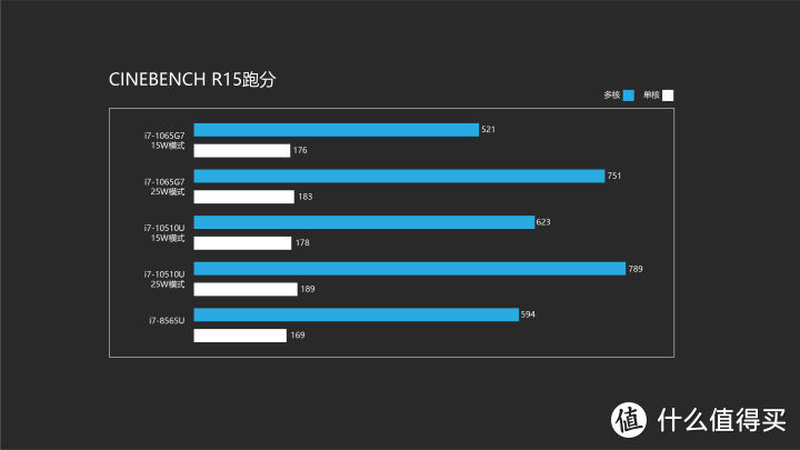 科普| 10nm&14nm 李逵和李鬼？浅析intel十代酷睿处理器