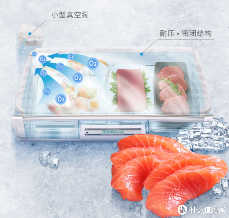 【深度第二版】家庭饮食的保护神，日立R-X750GC冰箱使用感言