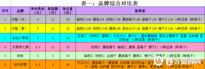 【评测合辑】双11零食囤货大作战，从膨化食品到坚果、冰淇淋，这些你一定要尝！